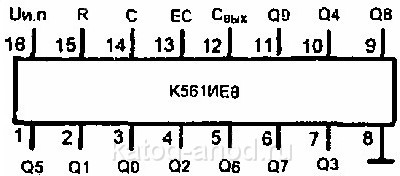 Цоколёвка микросхемы К561ИЕ8