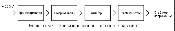 Блок-схема источника питания