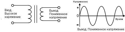 Трансформатор