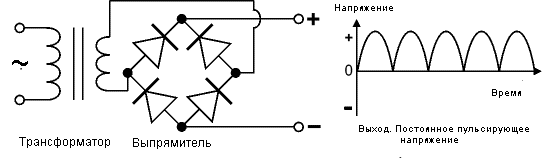 Трансформатор + выпрямитель